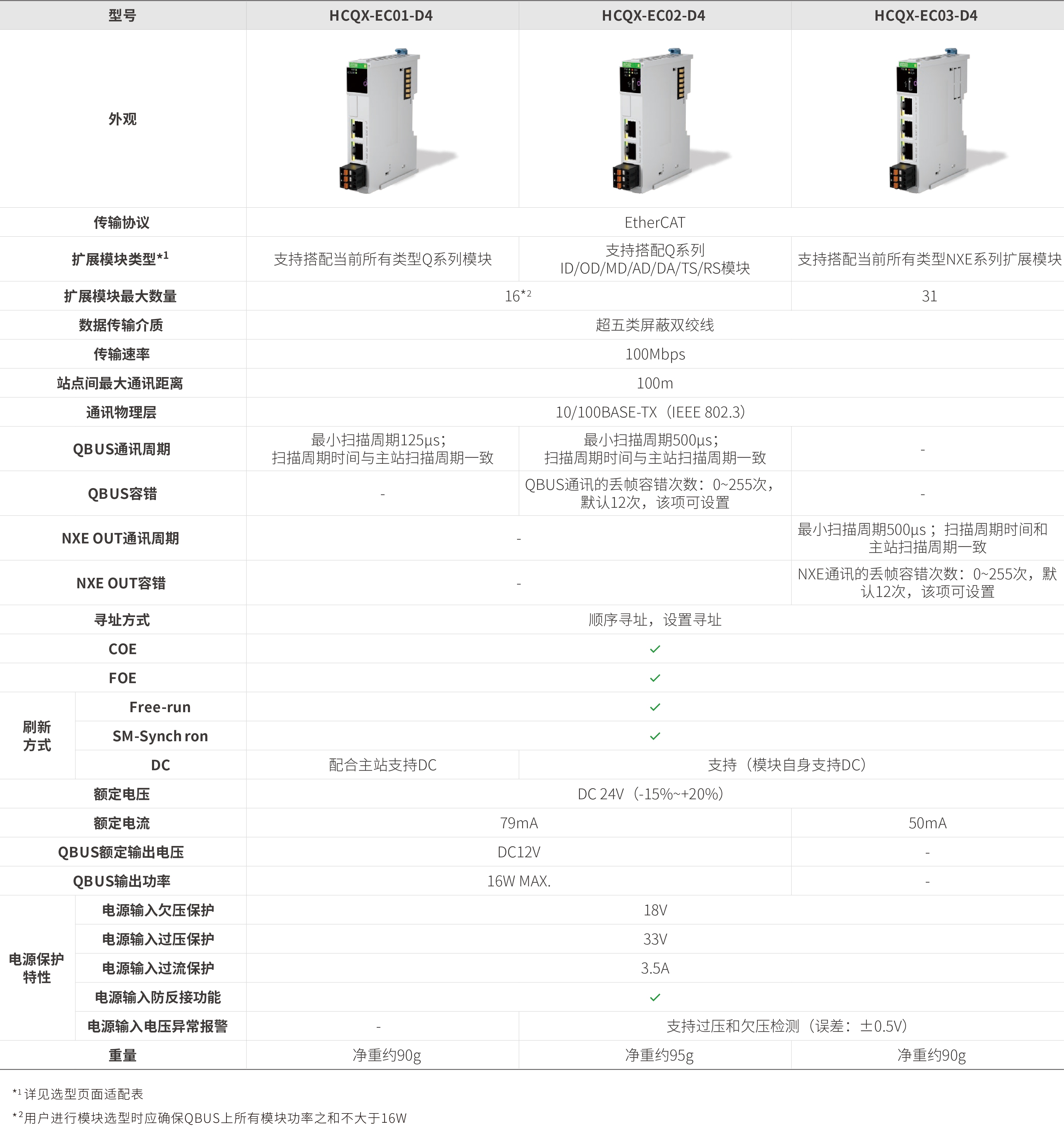 Q系列？-耦合器_画板2.jpg
