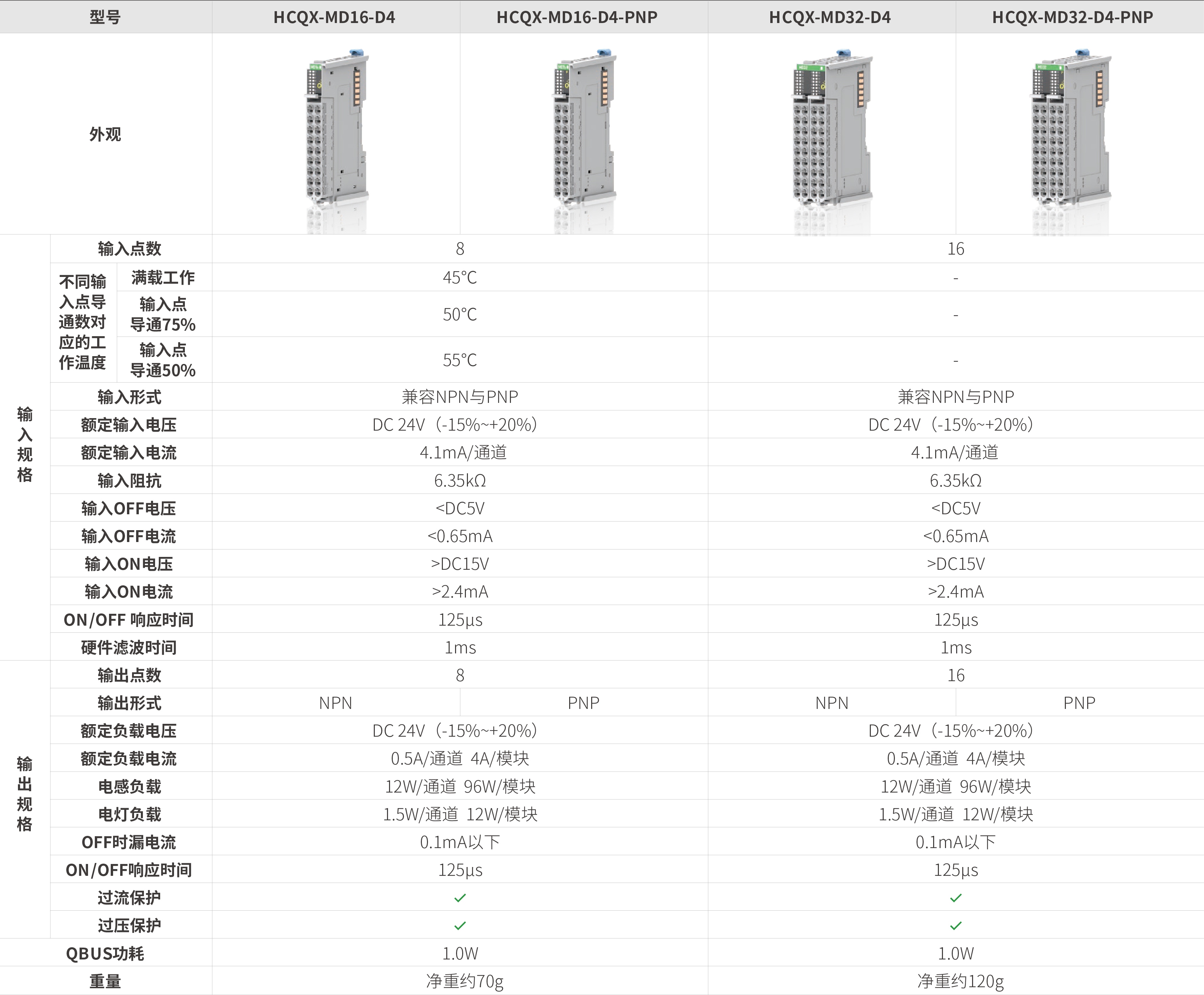Q系列？-数字量混合_画板2.jpg