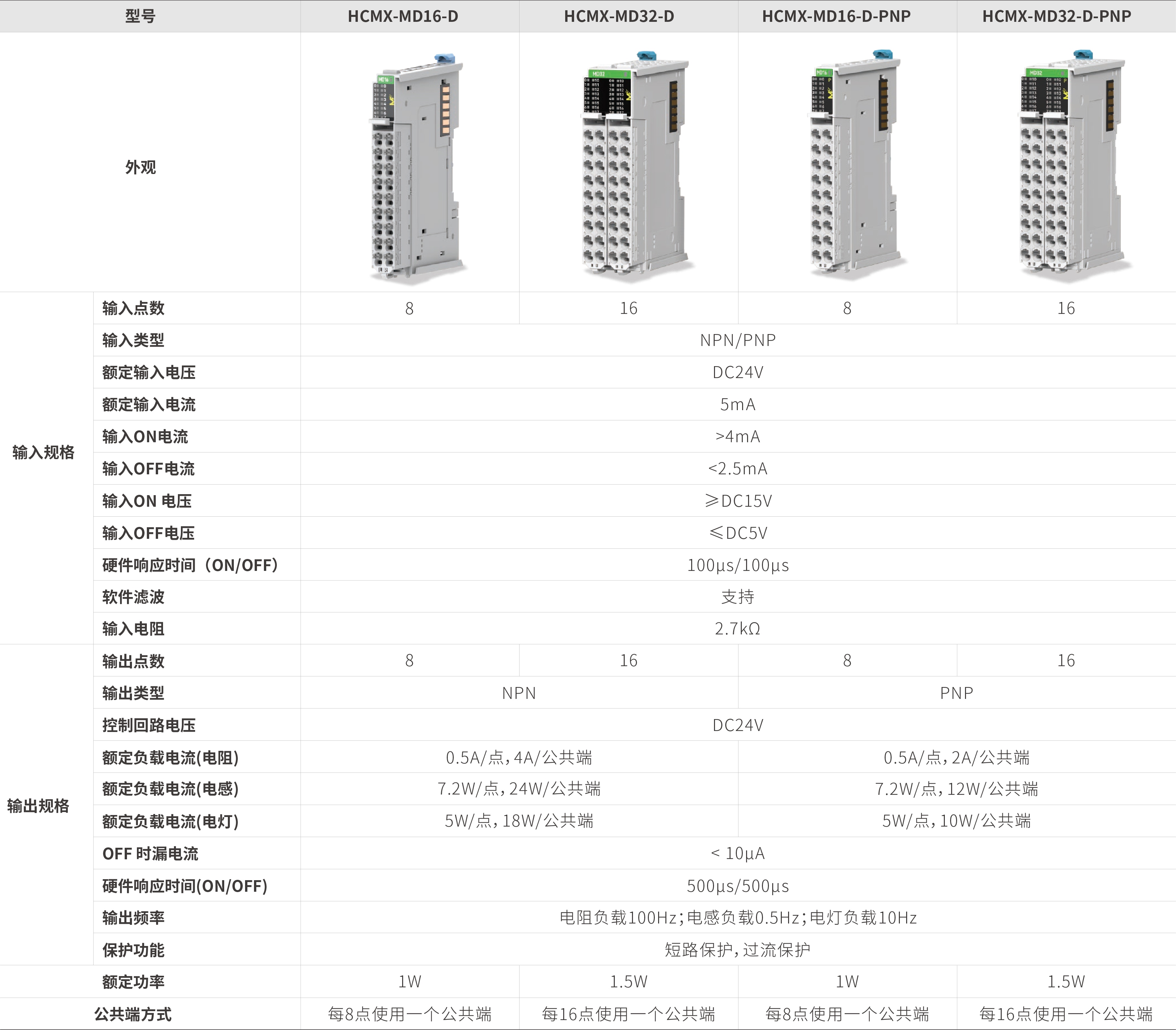 M系列？-数字量混合_画板2.jpg