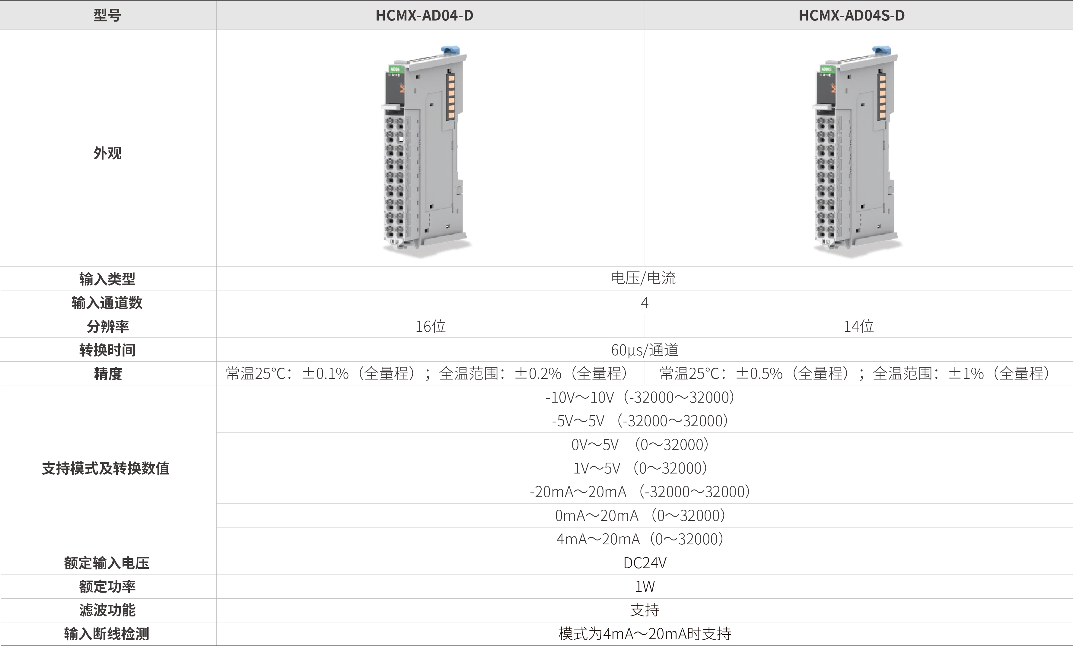 M系列？-仿照量输入_画板2.jpg