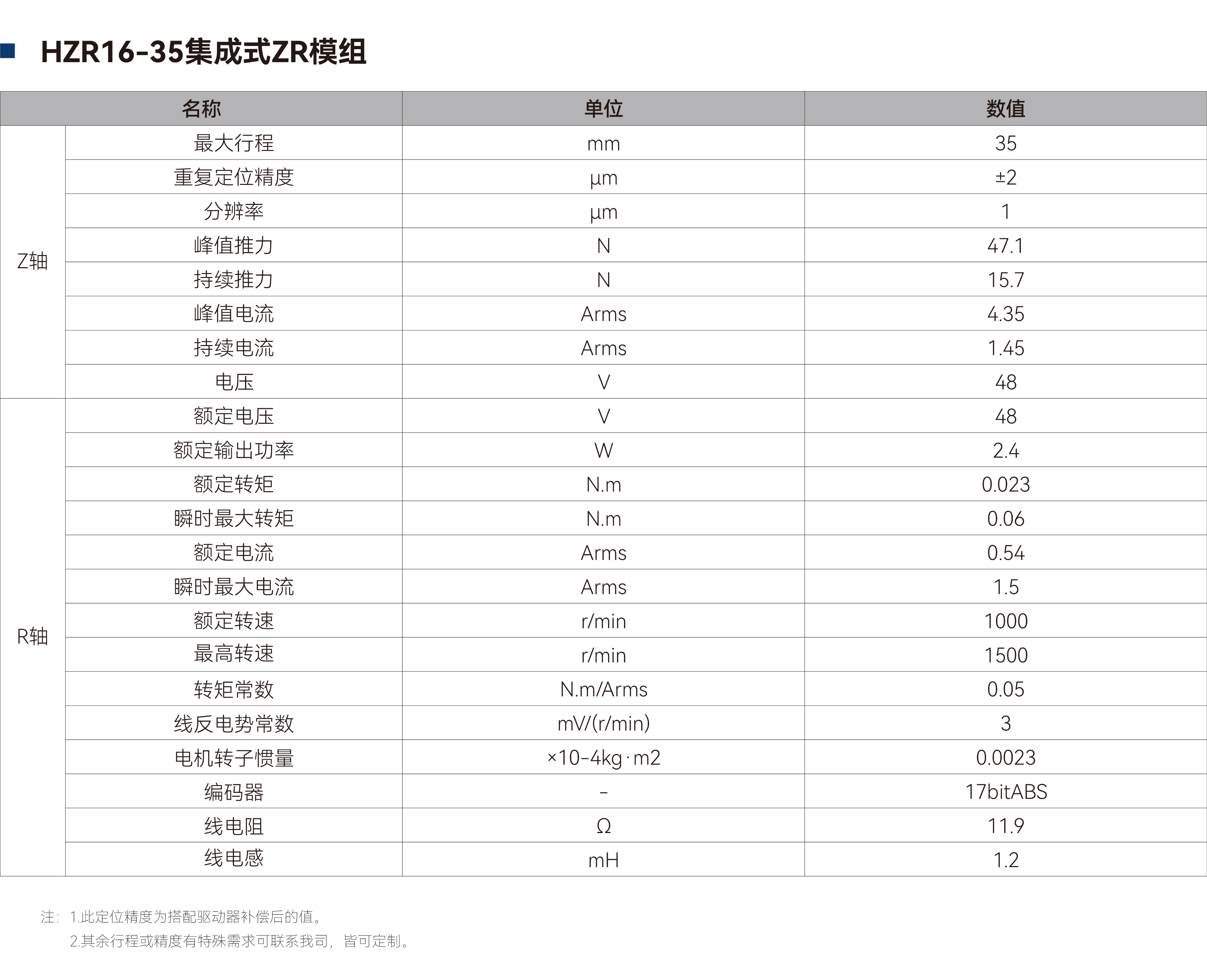 ZR模组-HZR系列-16-35.jpg