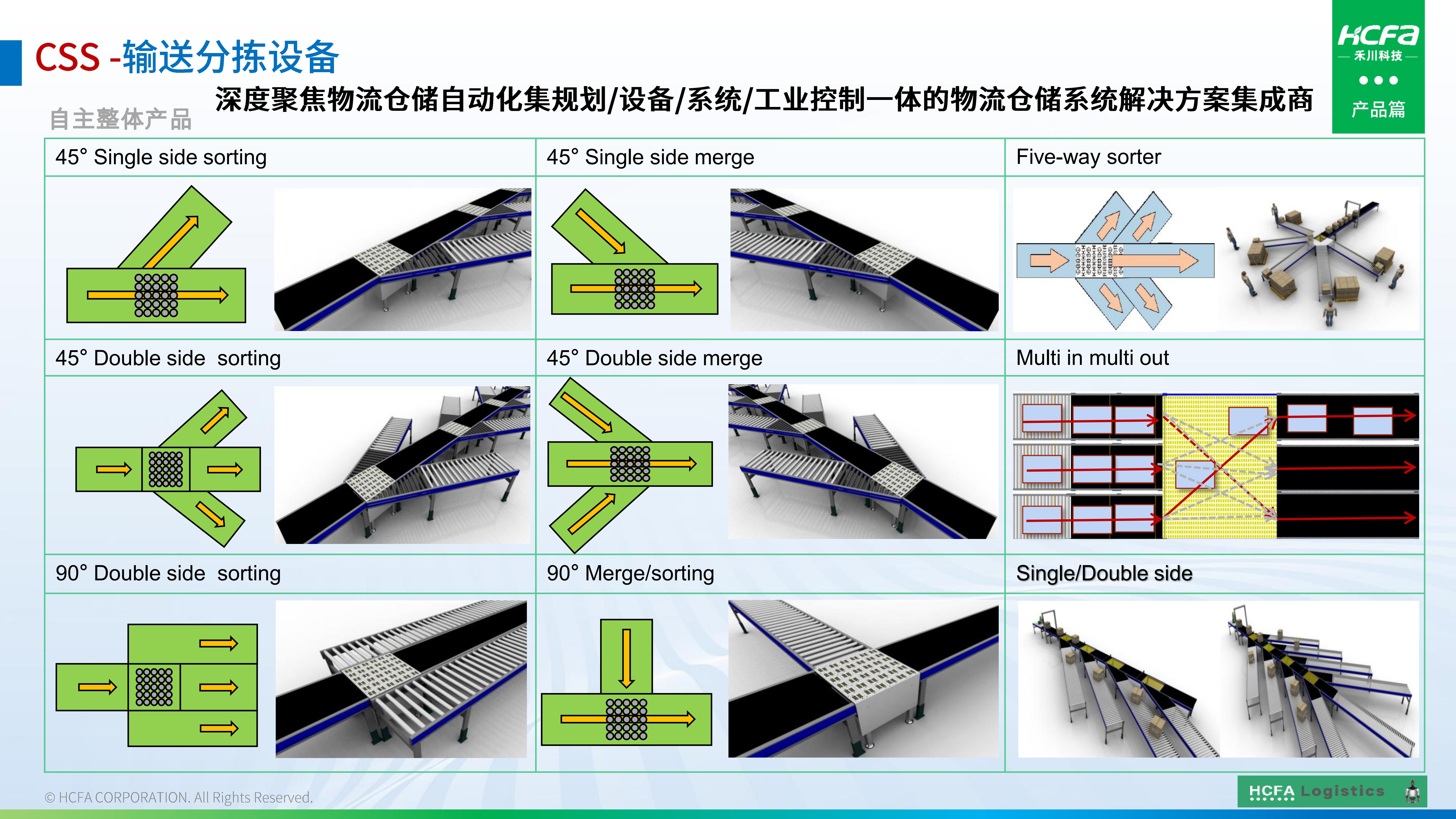 bti体育物流仓储系统集成-业务介绍202501009（齐全版）_17.jpg