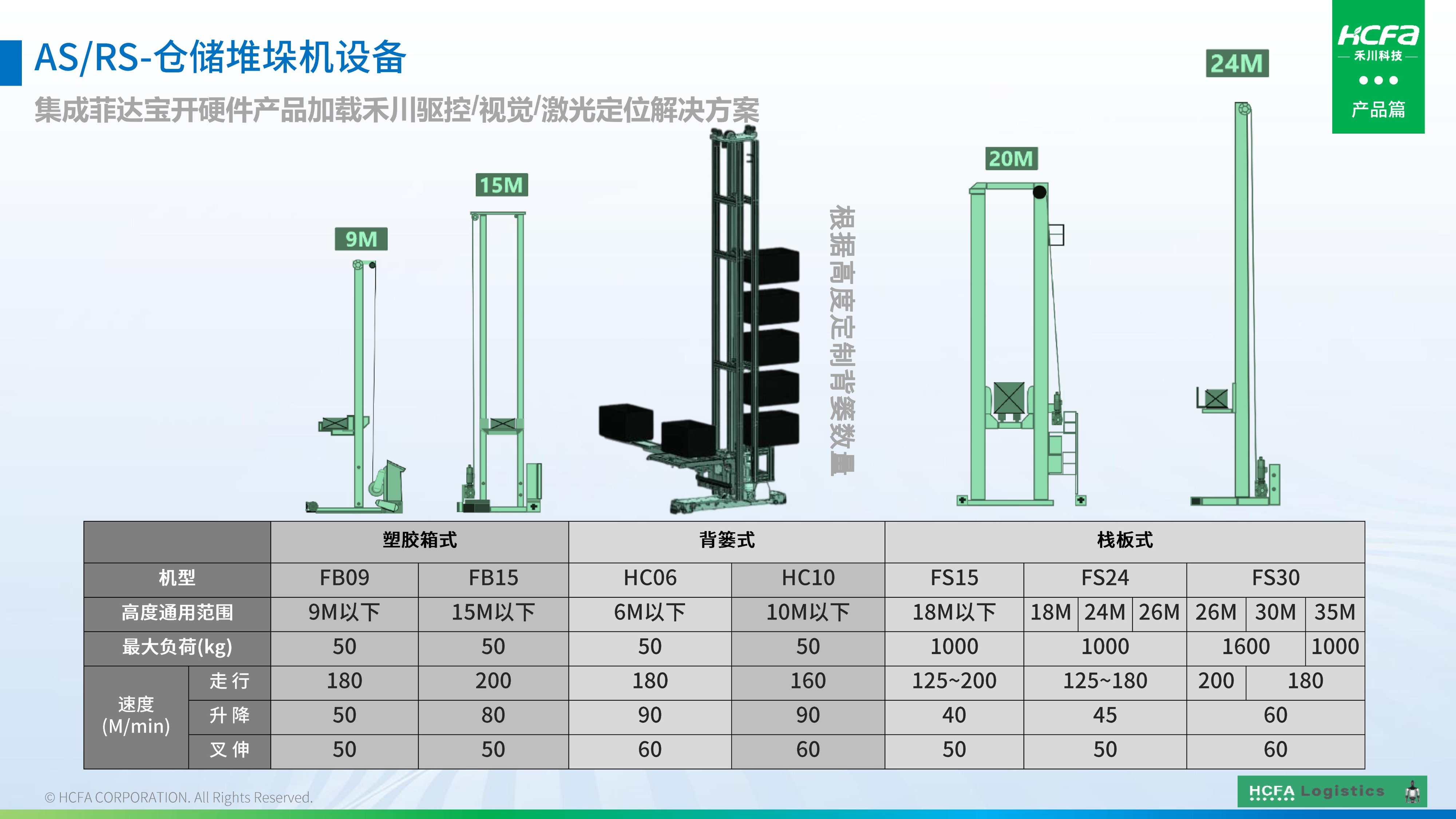 bti体育物流仓储系统集成-业务介绍202501009（齐全版）_38.jpg
